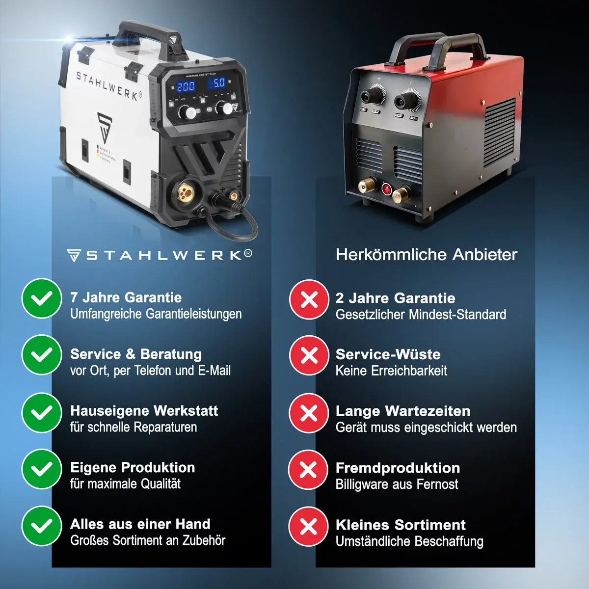 mig-mag-schutzgas-schweissgeraet-inverter-migmag200stplus9-1.webp