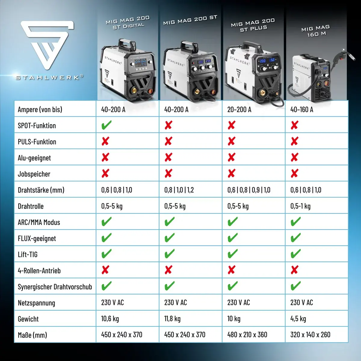 mig-mag-schutzgas-schweissgeraet-inverter-migmag200stplus10-1.webp