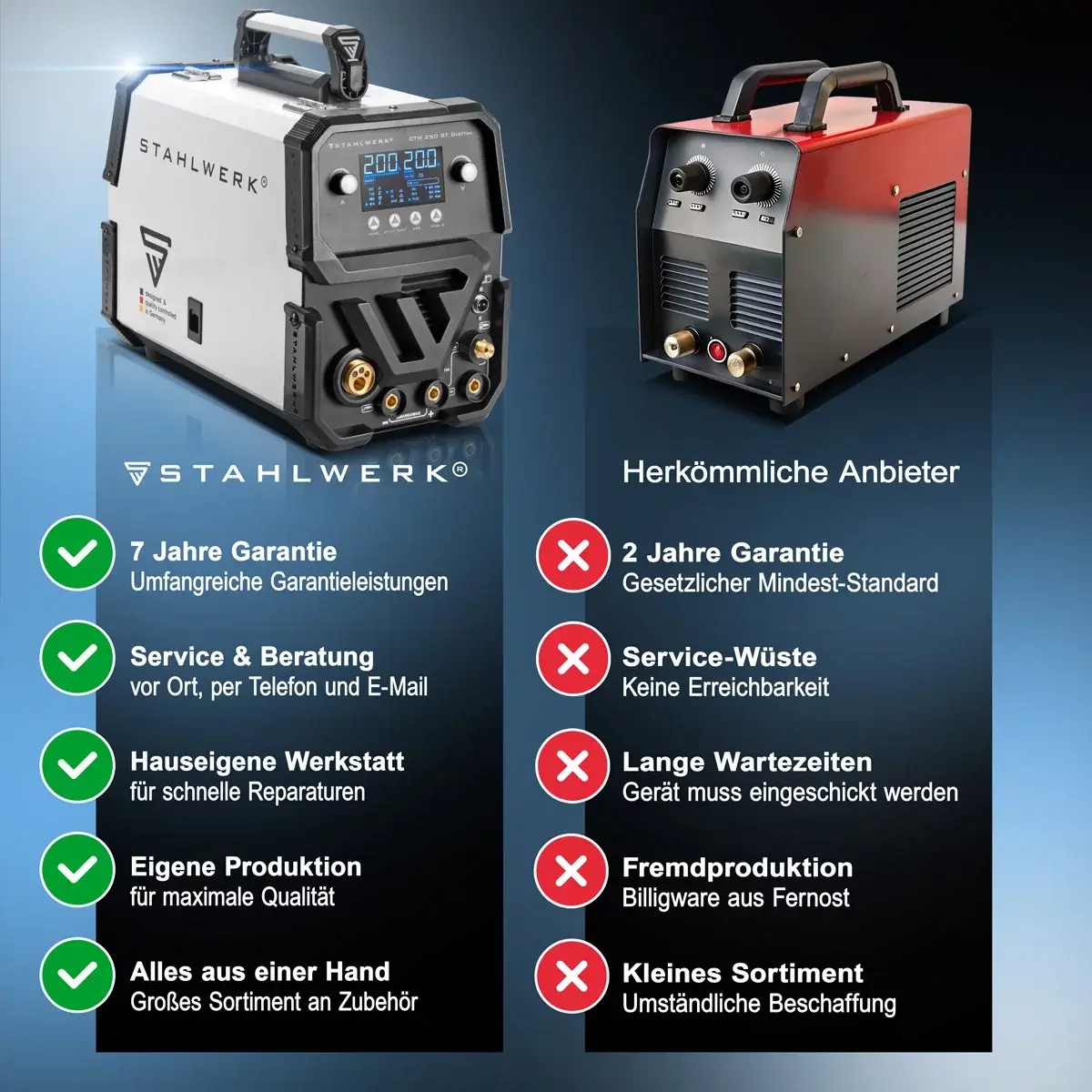igbt-schutzgas-schweissgeraet-inverter-ctm250st-digital11.webp