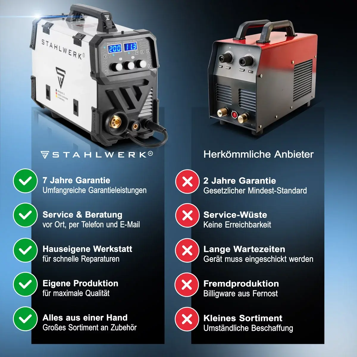 migmag-200-puls-pro-plus11.webp