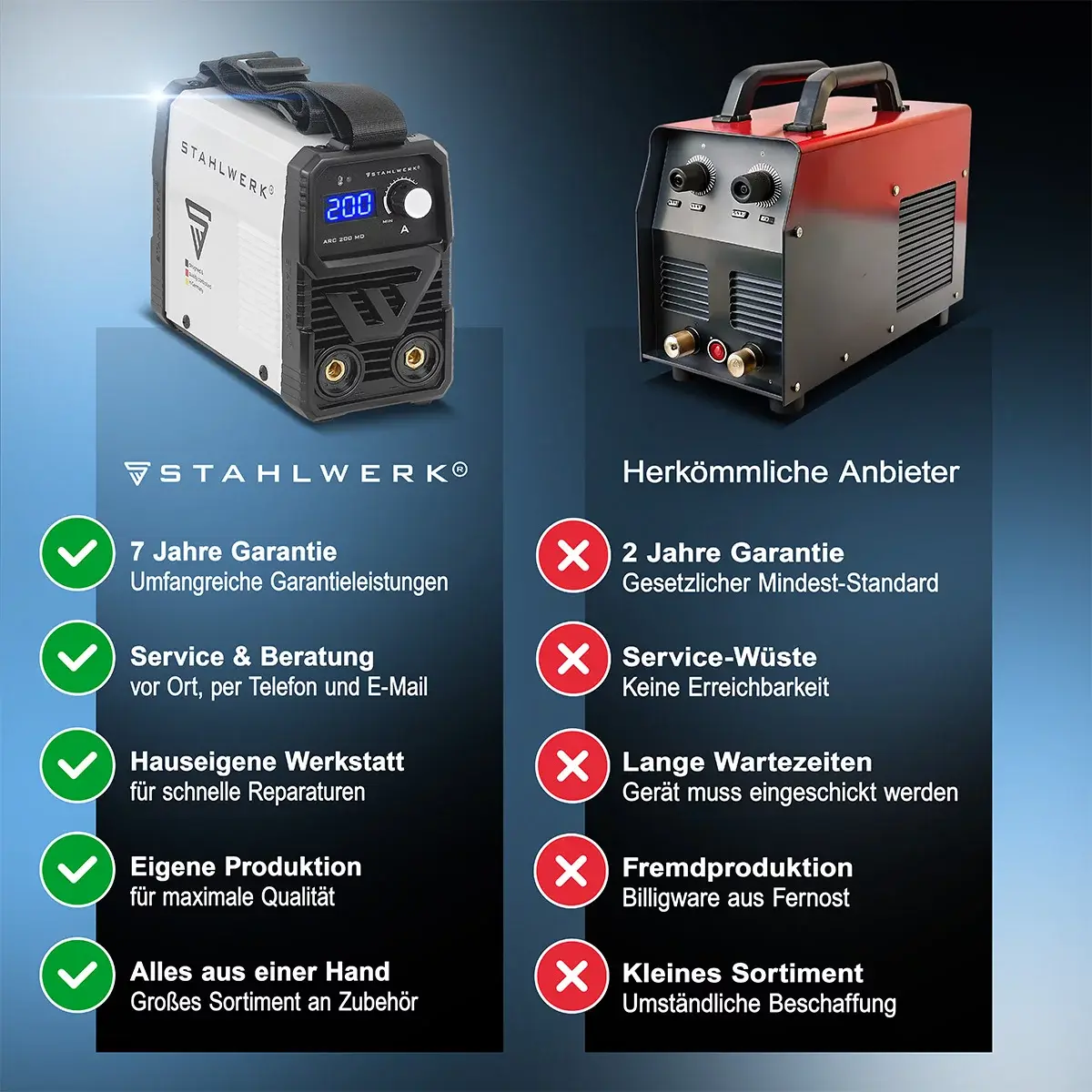 arc-200-md-igbt-vollausstattung43.webp
