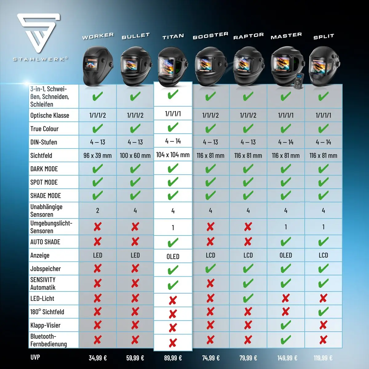 psa-automatik-schweisshelm-schweissschild-schweissermaske-true-colour-titan5.webp